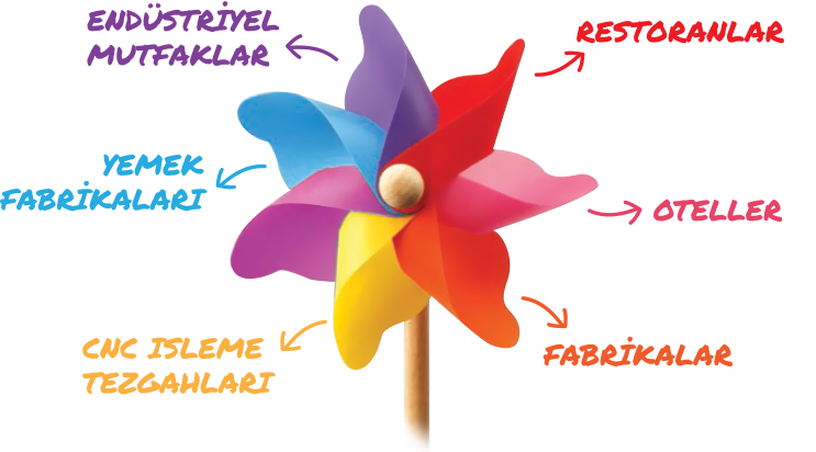 Kullanım Alanları Kullanım Alanları